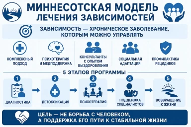 Миннесотская модель в Голицыно
