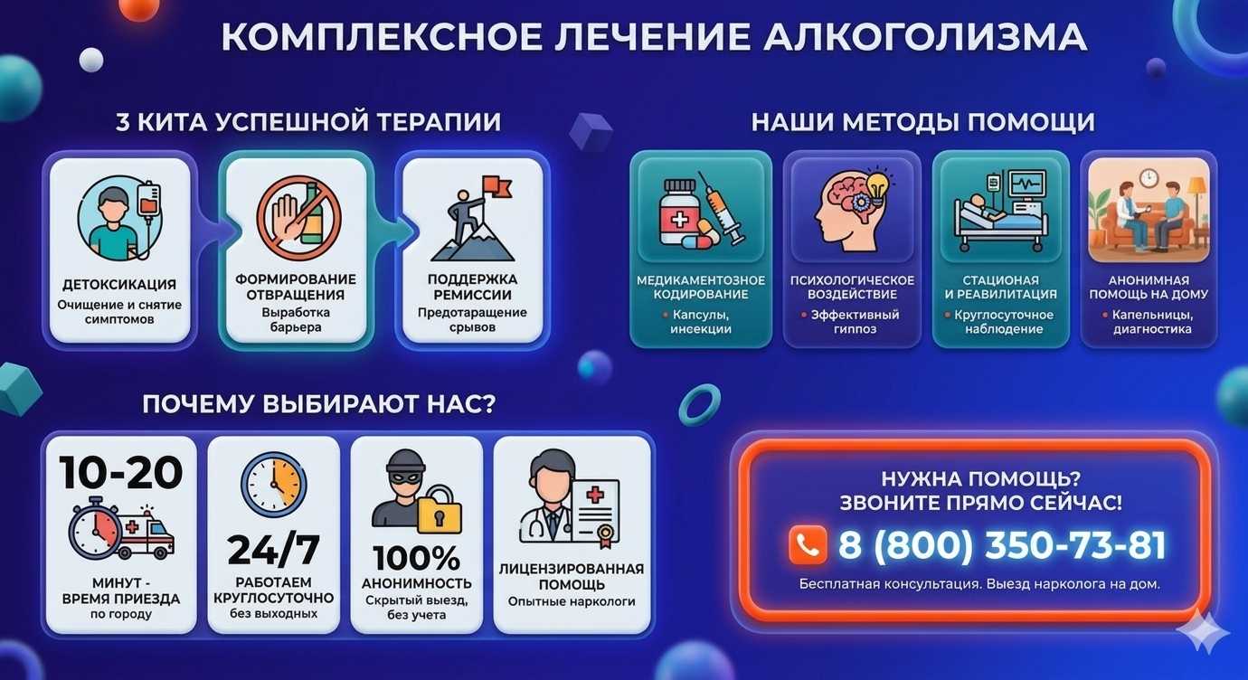 Инфографика о методах лечения алкоголизма в Голицыно: детоксикация, кодирование и анонимная помощь на дому от клиники Похмельная служба.